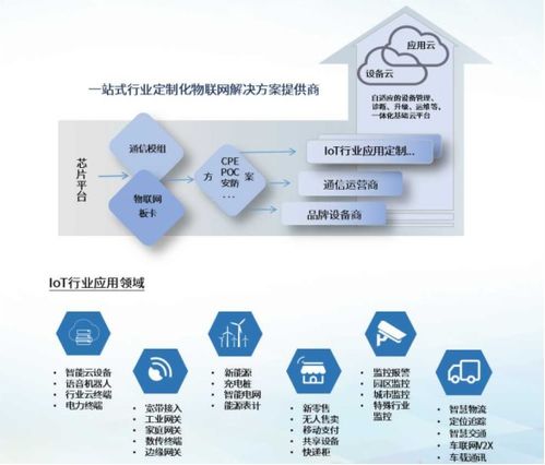 信可通訊 物聯網一體化解決方案引領行業創新，即將亮相iote2020深圳國際物聯網展