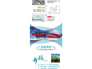 專業(yè)醫(yī)療藍(lán) 醫(yī)療企業(yè)微信圖文與網(wǎng)頁設(shè)計(jì)素材全攻略