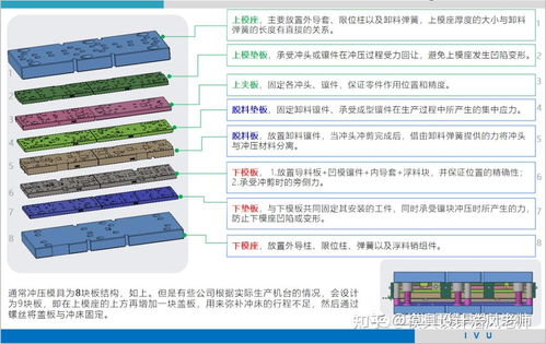 沖壓模具設計詳解 從入門到精通